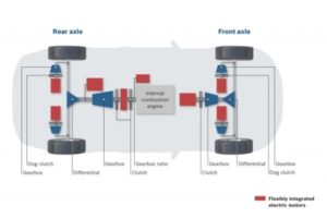 Bosch: Síťové propojení automobilů zvýší hospodárnost a bezpečnost