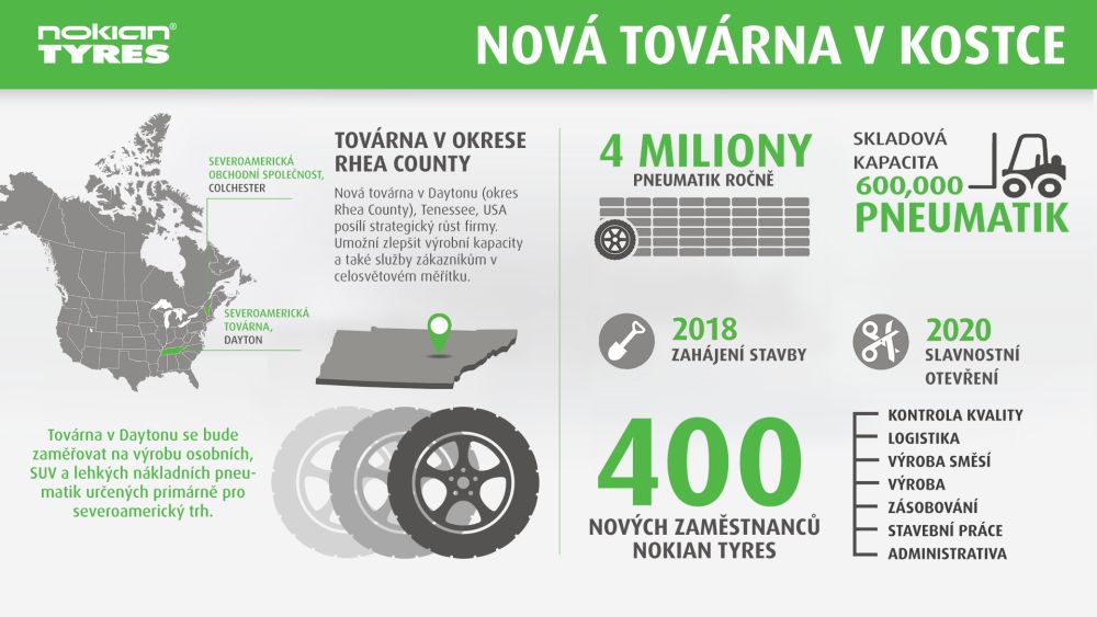 Nokian Tyres - nová továrna v Tenesse
