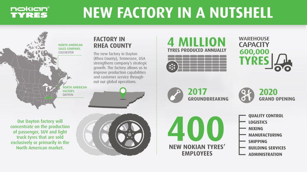 Společnost Nokian Tyres uspořádala slavnostní ceremoniál k zahájení stavby své třetí továrny, která se stane jejím prvním výrobním závodem ve Spojených státech