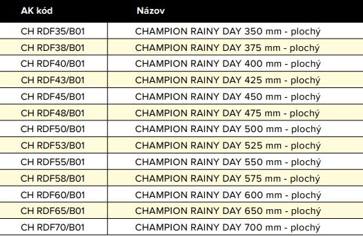 Stierače Champion Rainy day teraz v ponuke v Auto Kelly