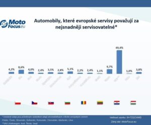 Ktoré autá mechanici najradšej opravujú? Odmietajú často niektoré opravy?