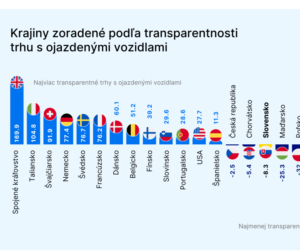 Transparentnosť trhu s ojazdenými autami na Slovensku v priebehu roka klesla