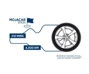 Nezávislý test OE bŕzd Delphi v Mojacaru: Rovnováha medzi precíznosťou a dopadom na životné prostredie