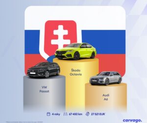 Carvago predstavuje najpredávanejšie jazdené vozidlá online. Rebríčku kraľuje BMW 3, nasledujú Audi A6 a Škoda Octavia