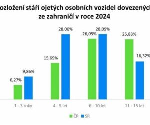 Český trh ojetých vozidel vs. slovenský. V čem se liší?