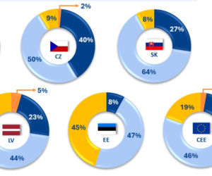 Privátne značky pod lupou