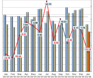 ZAP: Štatistika registrácii vozidiel 1/2026