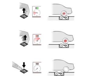 Mazda CX-5: postup kontroly parkovacej brzdy