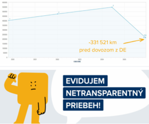 Tri štvrtiny „stočeniek“ pochádzajú z  Nemecka